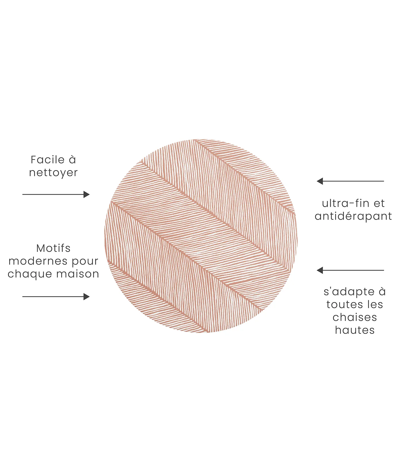 Premium High Chair Splat Mats | Sandy Lines - Sea Shell
