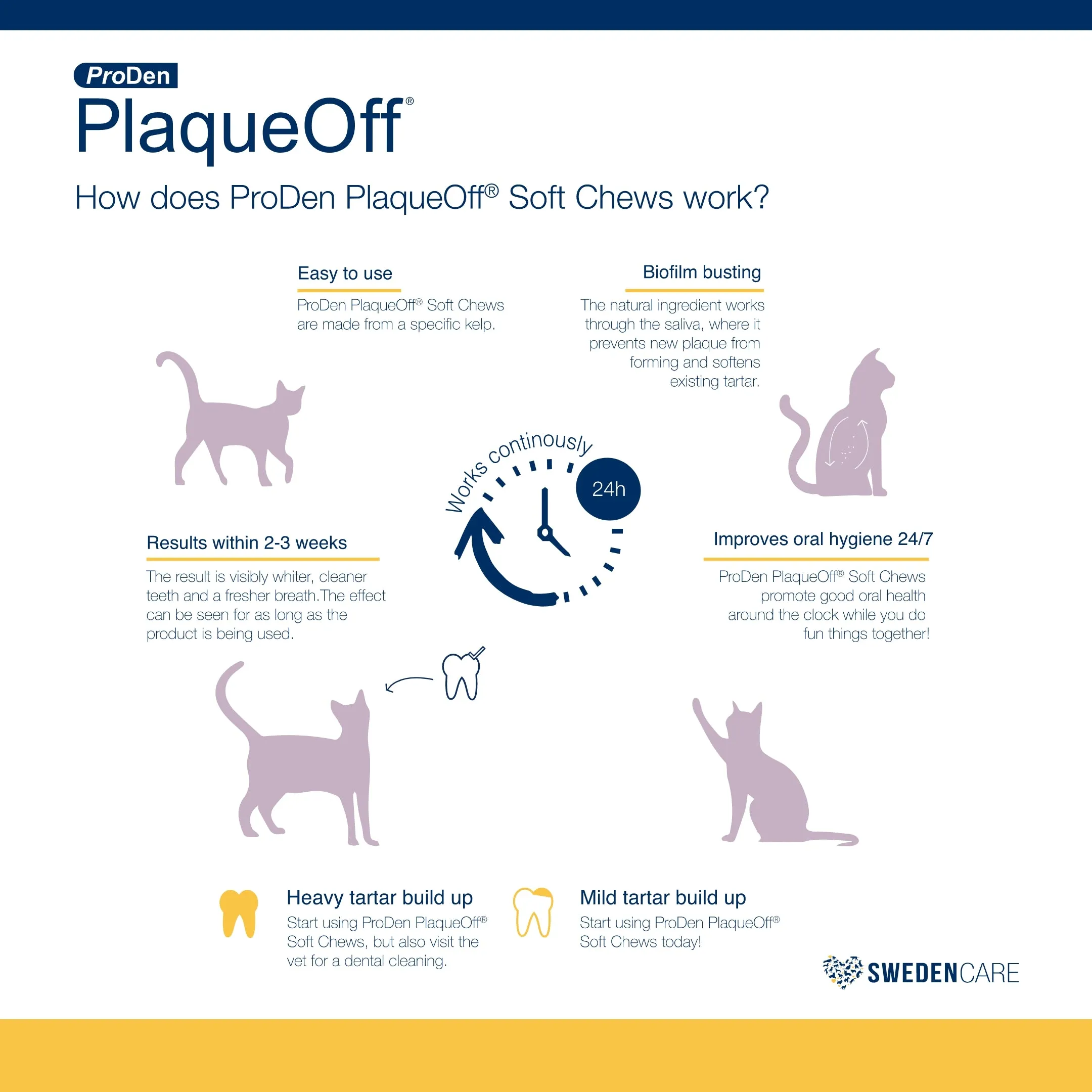 ProDen PlaqueOff® Cat Soft Chew